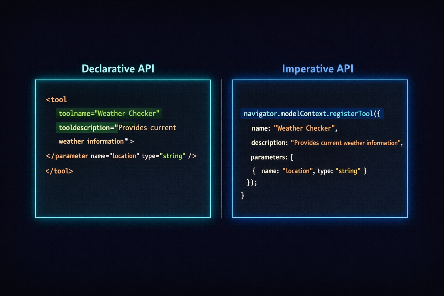 Side-by-side comparison of WebMCP Declarative API using HTML attributes and Imperative API using JavaScript