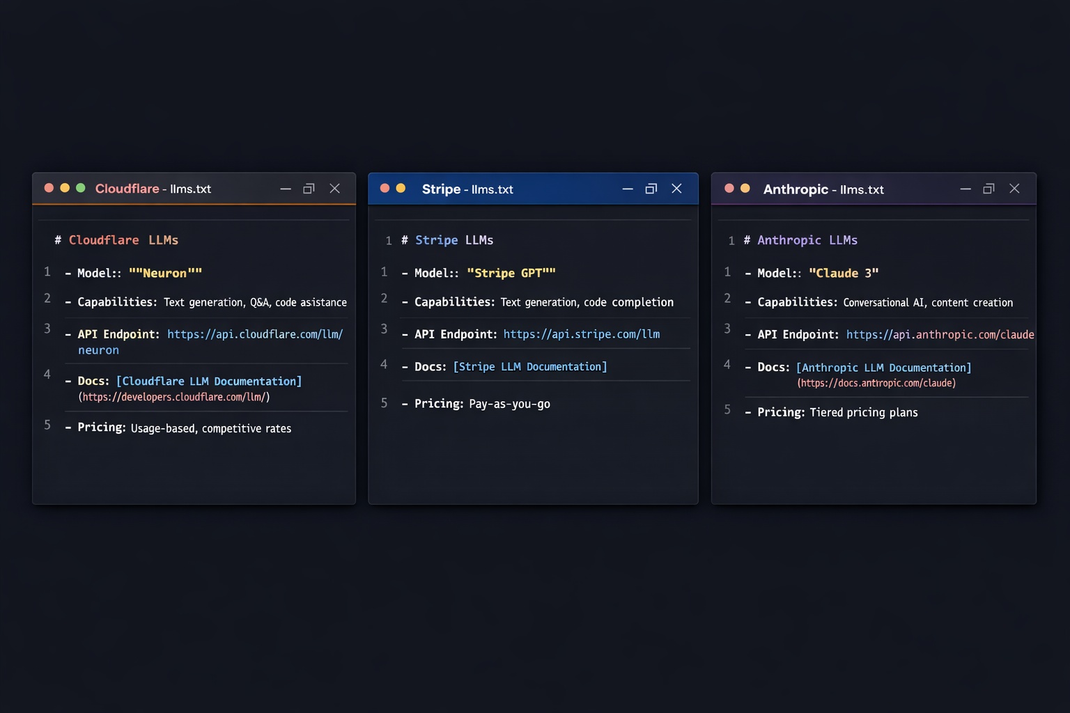 Screenshots of real llms.txt files from Cloudflare, Stripe, and Anthropic showing the format in practice