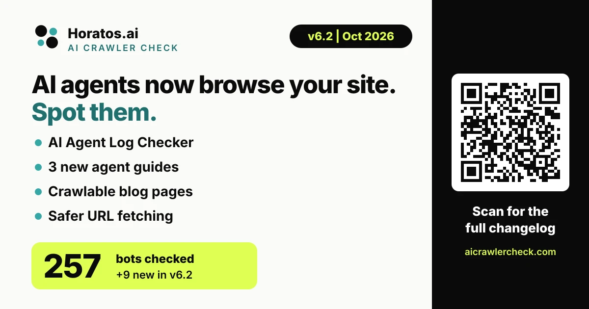 v6.2 summary: AI Agent Log Checker, three personal agent guides, crawlable blog pages, safer URL fetching and 257 bots checked