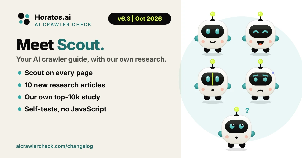v6.3 summary: Scout on every page, 10 new research articles from our own top-10k data, self-tests that work without JavaScript, 1,500+ words on every page and a calmer design